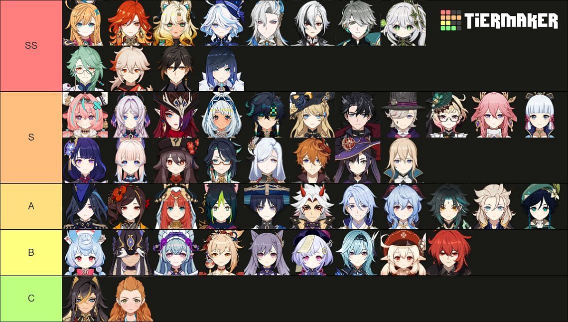 May 2025 tier list (Image via Tiermaker)